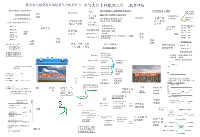 高中地理-思维导图（39图）_高中全科学习导图全套_（赠送）小学、初中、高中全科九门精品思维导图（621图）-可下载打印）