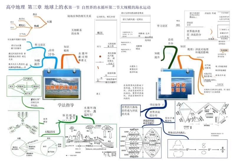 高中地理-思维导图（39图）_高中全科学习导图全套_（赠送）小学、初中、高中全科九门精品思维导图（621图）-可下载打印）