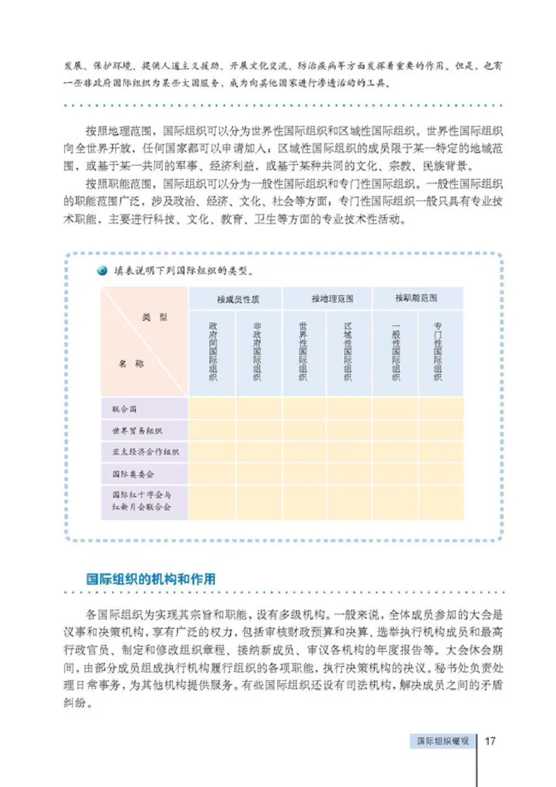 人教版高中思想政治选修3国家和国际组织常识_高中课本电子全科人教版语数英政历地物化生必修选修全套课本PPT_高中政治