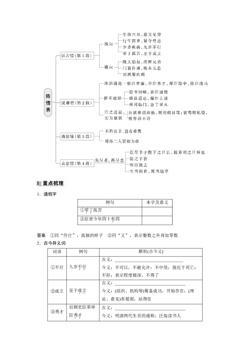 选择性必修下册(一)　单篇梳理1　陈情表_01高考语文_5.22025年新高考资料_2025新高考一轮复习语文_2025语文大一轮复习讲义教师用书Word版文档_配套Word版文档教材文言文点线面