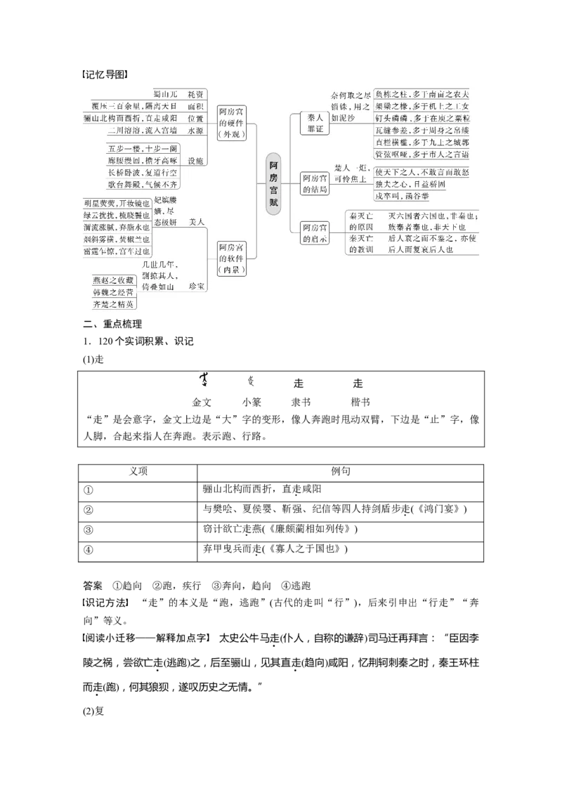 课内文言文必修5(2)(含阿房宫赋)单篇梳理7课文5　阿房宫赋_01高考语文_6赠通用版（老高考）复习资料_一轮复习_2023年语文老高考一轮复习（通用版）_教师版word讲义