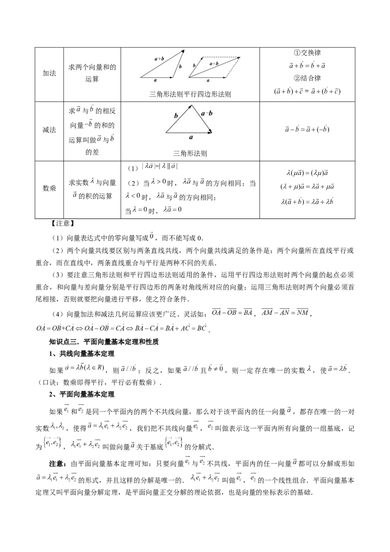 第01讲平面向量的概念、线性运算及坐标表示（六大题型）（讲义）（原卷版）_2.2025数学总复习_2024年新高考资料_1.2024一轮复习_2024年高考数学一轮复习讲练测（新教材新高考）