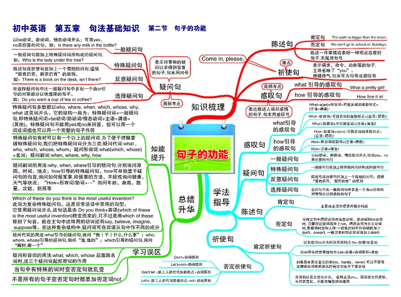 初中英语-思维导图（30图）_高中全科学习导图全套_（赠送）小学、初中、高中全科九门精品思维导图（621图）-可下载打印）