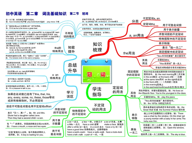 初中英语-思维导图（30图）_高中全科学习导图全套_（赠送）小学、初中、高中全科九门精品思维导图（621图）-可下载打印）