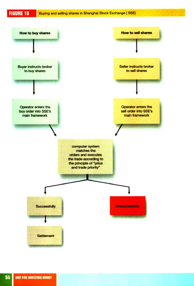 初级财经英语_高中课本电子全科人教版语数英政历地物化生必修选修全套课本PPT_高中英语