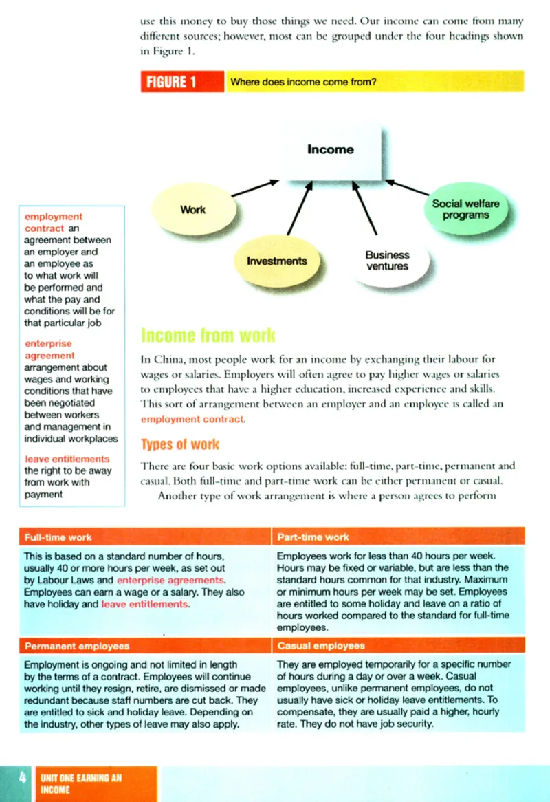 初级财经英语_高中课本电子全科人教版语数英政历地物化生必修选修全套课本PPT_高中英语