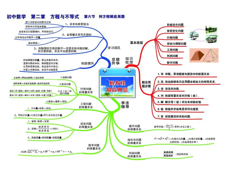 初中数学-思维导图（36图）_高中全科学习导图全套_（赠送）小学、初中、高中全科九门精品思维导图（621图）-可下载打印）