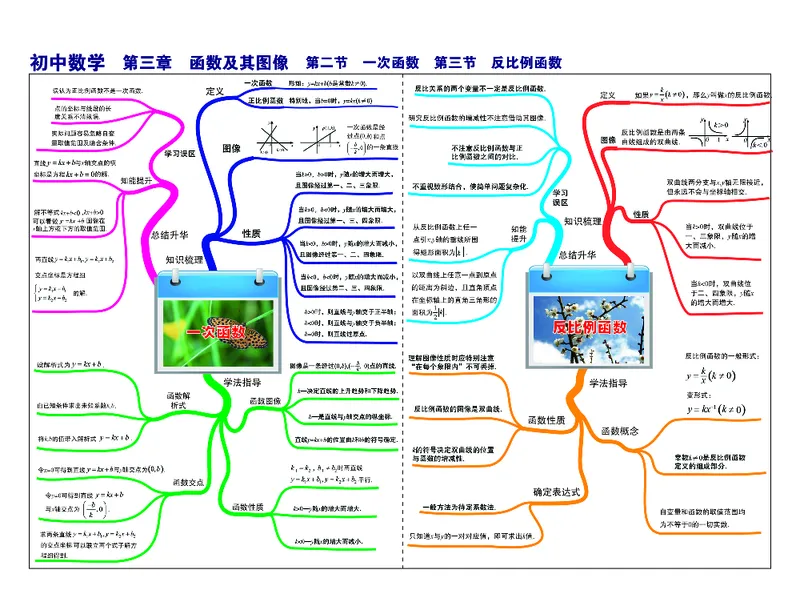 初中数学-思维导图（36图）_高中全科学习导图全套_（赠送）小学、初中、高中全科九门精品思维导图（621图）-可下载打印）