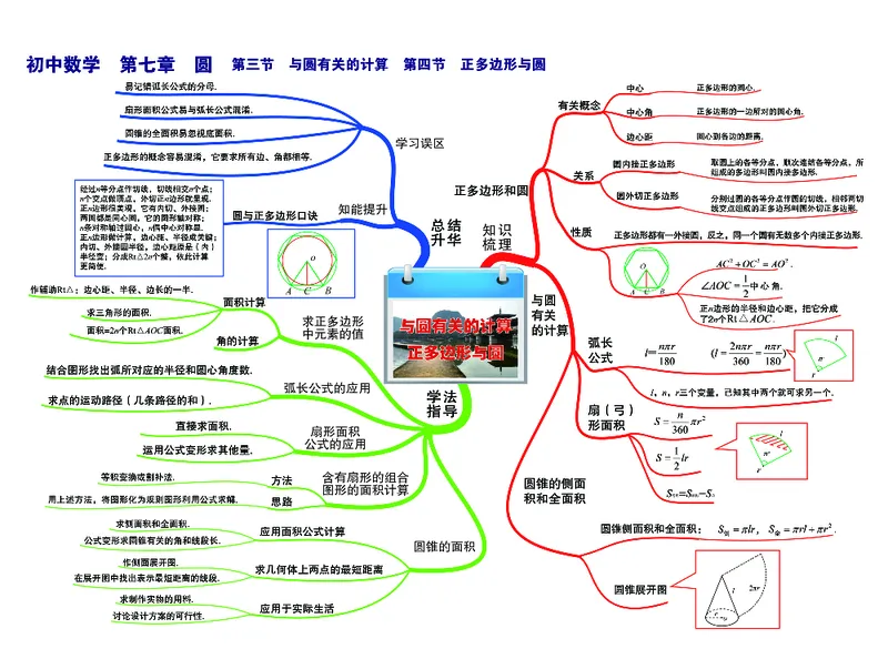 初中数学-思维导图（36图）_高中全科学习导图全套_（赠送）小学、初中、高中全科九门精品思维导图（621图）-可下载打印）