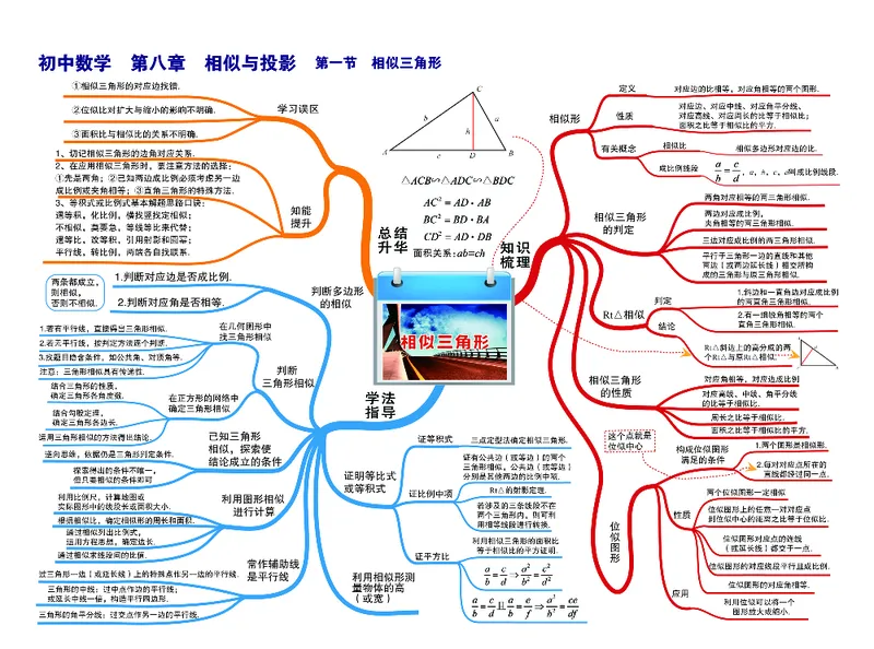 初中数学-思维导图（36图）_高中全科学习导图全套_（赠送）小学、初中、高中全科九门精品思维导图（621图）-可下载打印）