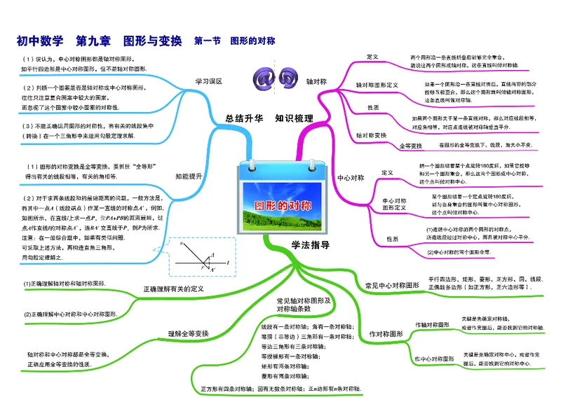 初中数学-思维导图（36图）_高中全科学习导图全套_（赠送）小学、初中、高中全科九门精品思维导图（621图）-可下载打印）
