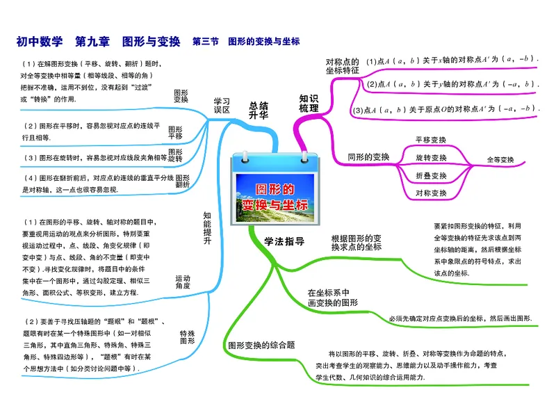 初中数学-思维导图（36图）_高中全科学习导图全套_（赠送）小学、初中、高中全科九门精品思维导图（621图）-可下载打印）