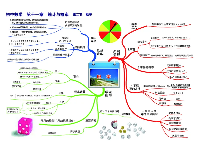初中数学-思维导图（36图）_高中全科学习导图全套_（赠送）小学、初中、高中全科九门精品思维导图（621图）-可下载打印）