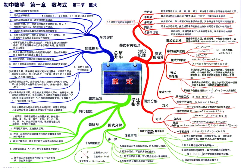 初中数学-思维导图（36图）_高中全科学习导图全套_（赠送）小学、初中、高中全科九门精品思维导图（621图）-可下载打印）