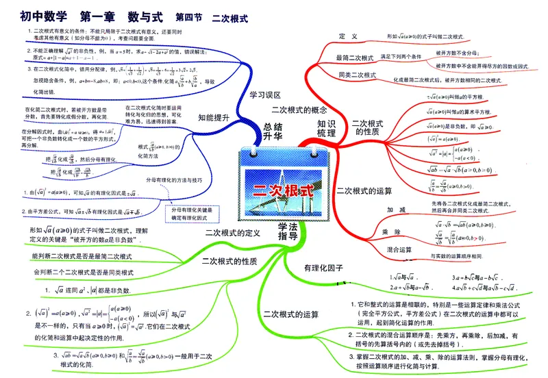 初中数学-思维导图（36图）_高中全科学习导图全套_（赠送）小学、初中、高中全科九门精品思维导图（621图）-可下载打印）
