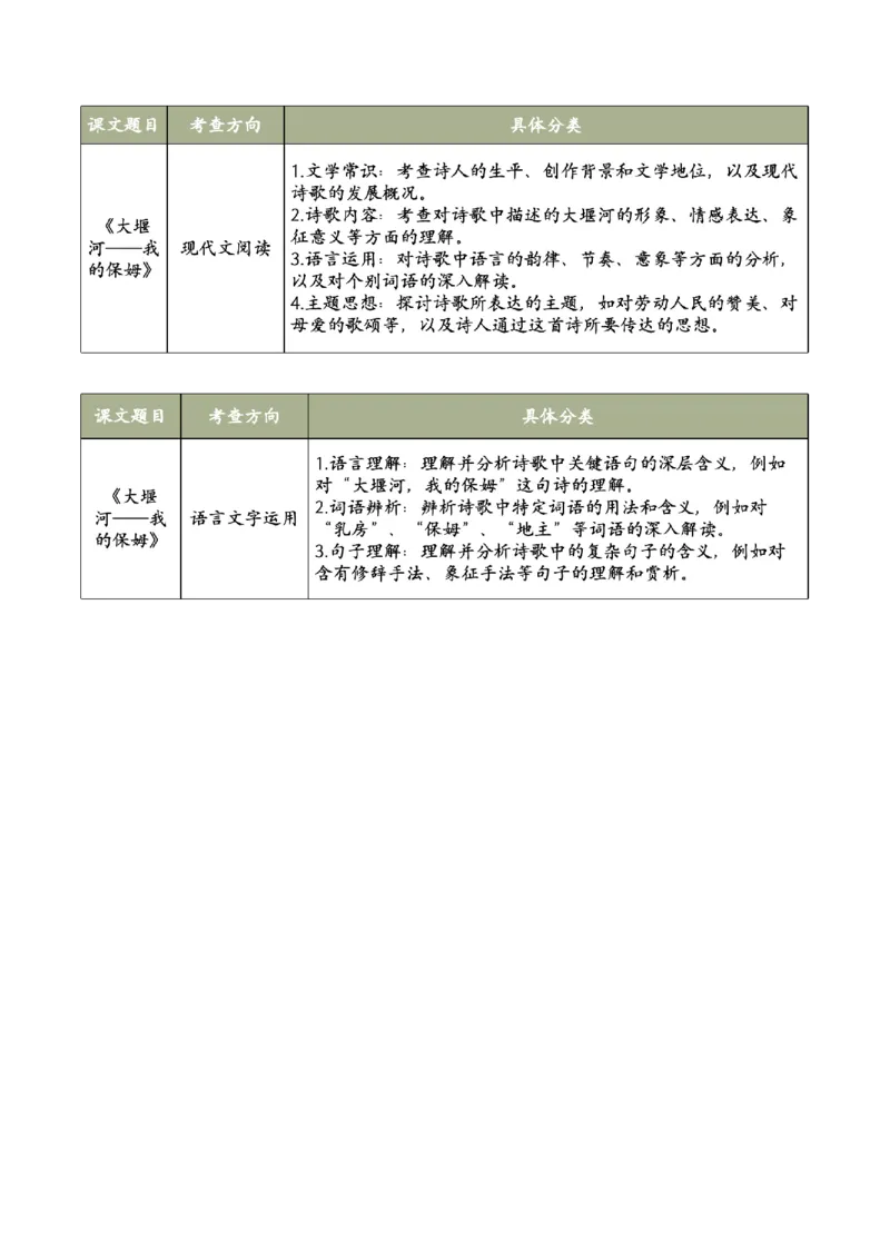 6.1《大堰河&mdash;&mdash;我的保姆》（同步学案）（学生版）-高二语文同步（统编版选择性必修下册）_高语_高中语文_选择性必修下册_同步讲义