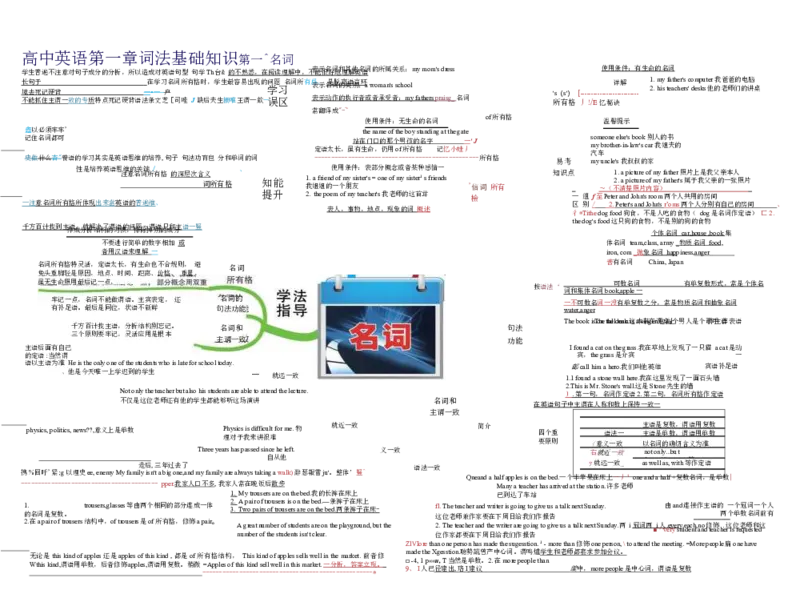 高中英语-思维导图（24图）_高中全科学习导图全套_（赠送）小学、初中、高中全科九门精品思维导图（621图）-可下载打印）