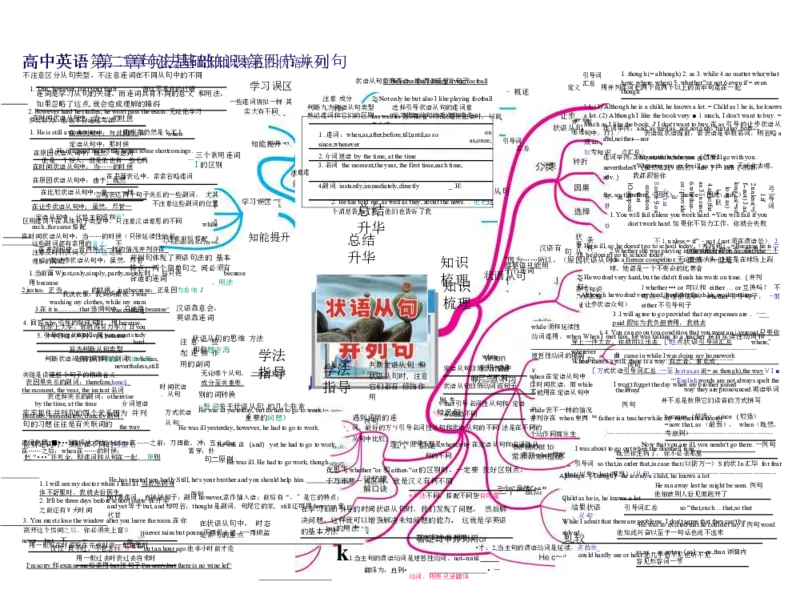高中英语-思维导图（24图）_高中全科学习导图全套_（赠送）小学、初中、高中全科九门精品思维导图（621图）-可下载打印）