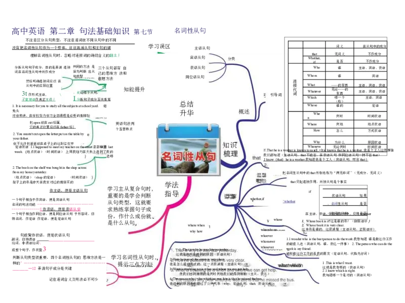 高中英语-思维导图（24图）_高中全科学习导图全套_（赠送）小学、初中、高中全科九门精品思维导图（621图）-可下载打印）