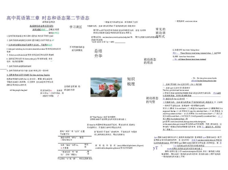 高中英语-思维导图（24图）_高中全科学习导图全套_（赠送）小学、初中、高中全科九门精品思维导图（621图）-可下载打印）