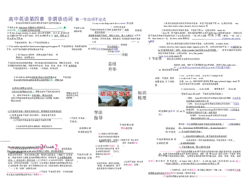 高中英语-思维导图（24图）_高中全科学习导图全套_（赠送）小学、初中、高中全科九门精品思维导图（621图）-可下载打印）