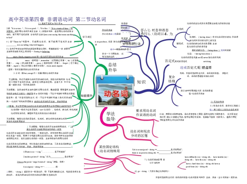 高中英语-思维导图（24图）_高中全科学习导图全套_（赠送）小学、初中、高中全科九门精品思维导图（621图）-可下载打印）