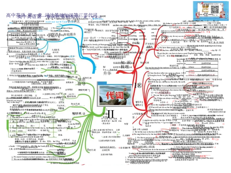 高中英语-思维导图（24图）_高中全科学习导图全套_（赠送）小学、初中、高中全科九门精品思维导图（621图）-可下载打印）