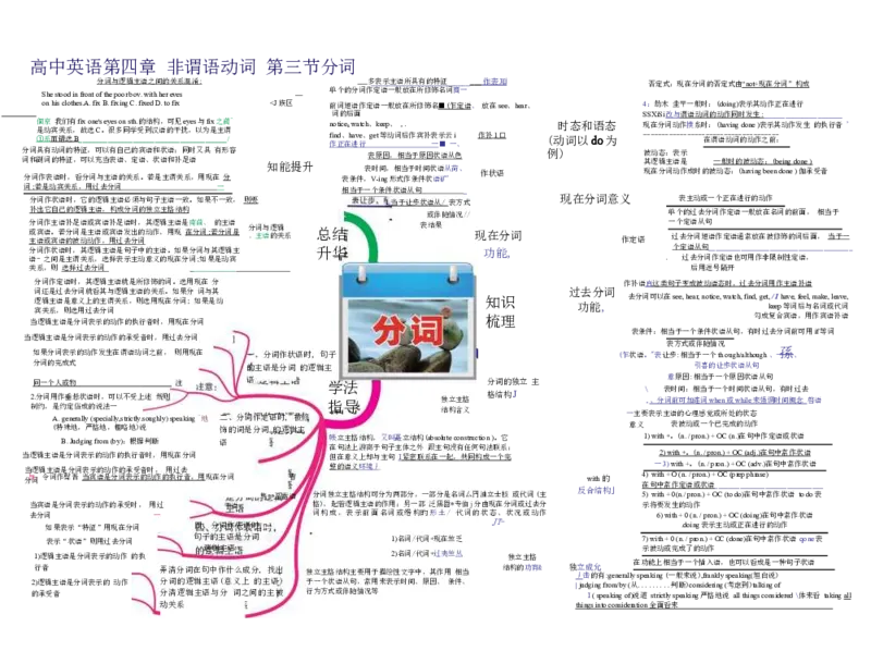 高中英语-思维导图（24图）_高中全科学习导图全套_（赠送）小学、初中、高中全科九门精品思维导图（621图）-可下载打印）