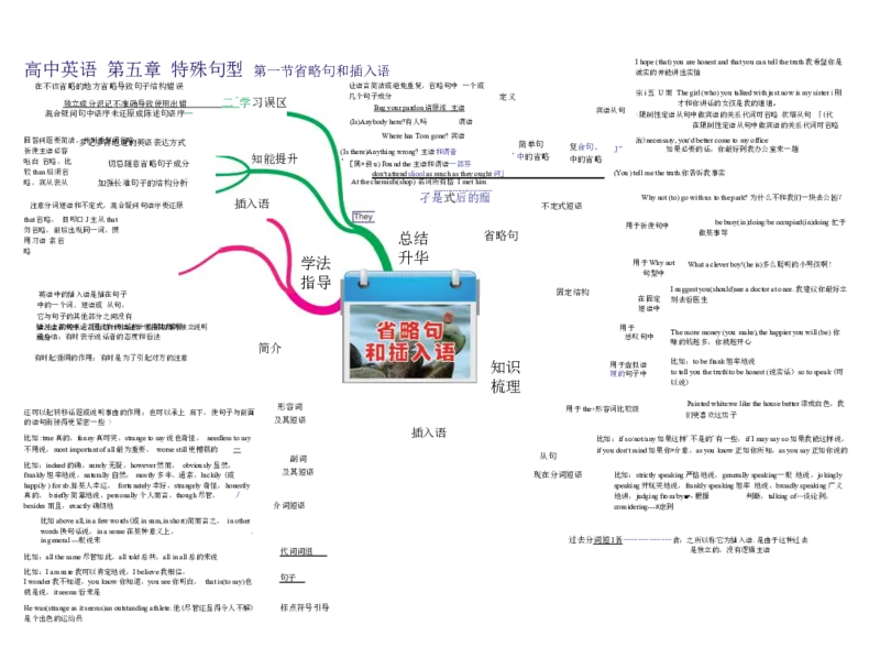 高中英语-思维导图（24图）_高中全科学习导图全套_（赠送）小学、初中、高中全科九门精品思维导图（621图）-可下载打印）