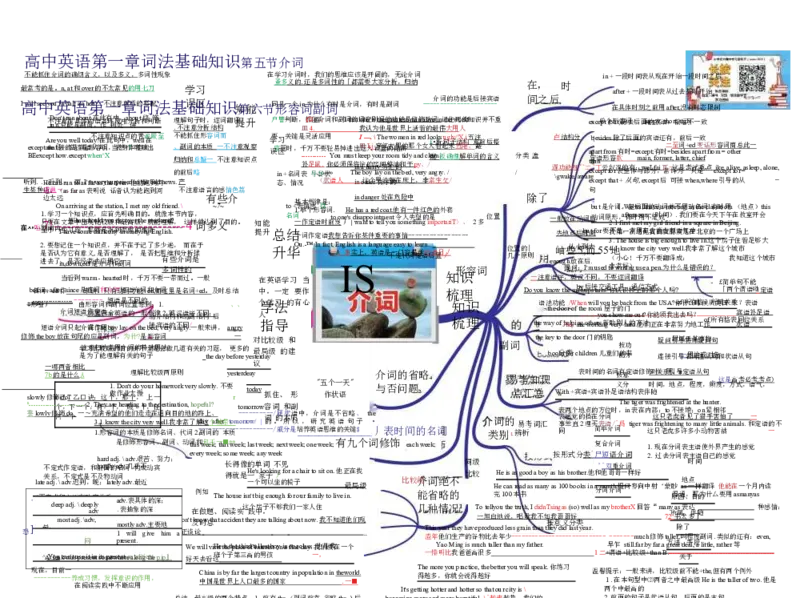 高中英语-思维导图（24图）_高中全科学习导图全套_（赠送）小学、初中、高中全科九门精品思维导图（621图）-可下载打印）