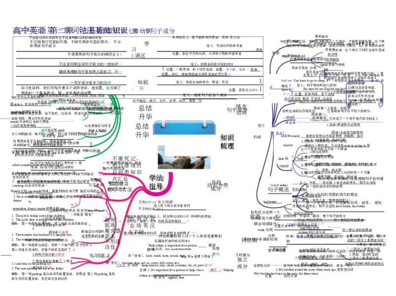高中英语-思维导图（24图）_高中全科学习导图全套_（赠送）小学、初中、高中全科九门精品思维导图（621图）-可下载打印）