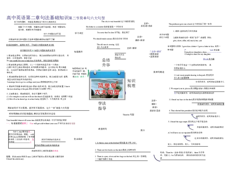 高中英语-思维导图（24图）_高中全科学习导图全套_（赠送）小学、初中、高中全科九门精品思维导图（621图）-可下载打印）