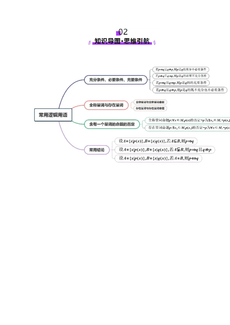 第02讲常用逻辑用语（五大题型）（讲义）（解析版）_2.2025数学总复习_2025年新高考资料_一轮复习_2025年高考数学一轮复习讲练测（新教材新高考，含2024高考真题）