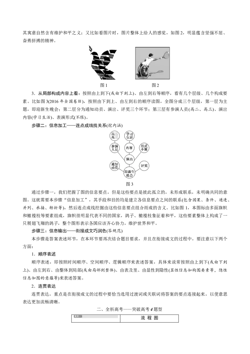 解密07语言表达&ldquo;多向&rdquo;考查(图文转换)(讲义)-高频考点解密2021年高考语文二轮复习讲义+分层训练_01高考语文_12021年新高考资料