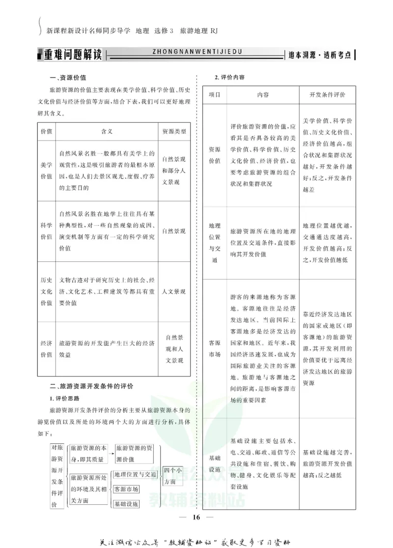 名师同步导学地理人教版选修3-旅游地理_名师同步导学_高中地理
