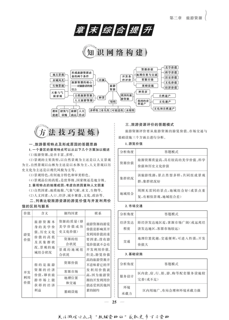 名师同步导学地理人教版选修3-旅游地理_名师同步导学_高中地理
