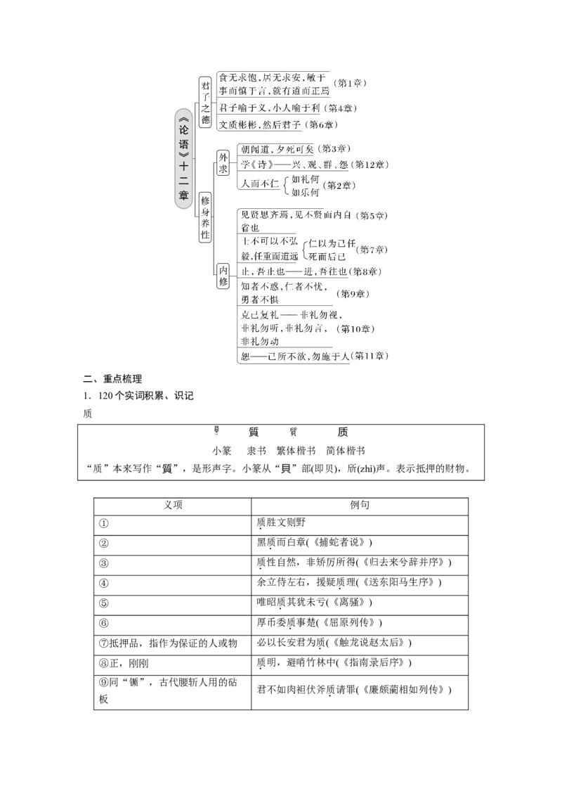 选择性必修上册　单篇梳理　基础积累　课文1　《论语》十二章_01高考语文_4.22024年新高考资料_1.2024一轮复习_2024年高考语文一轮复习讲义（部编新高考版）_教材文言文点线面