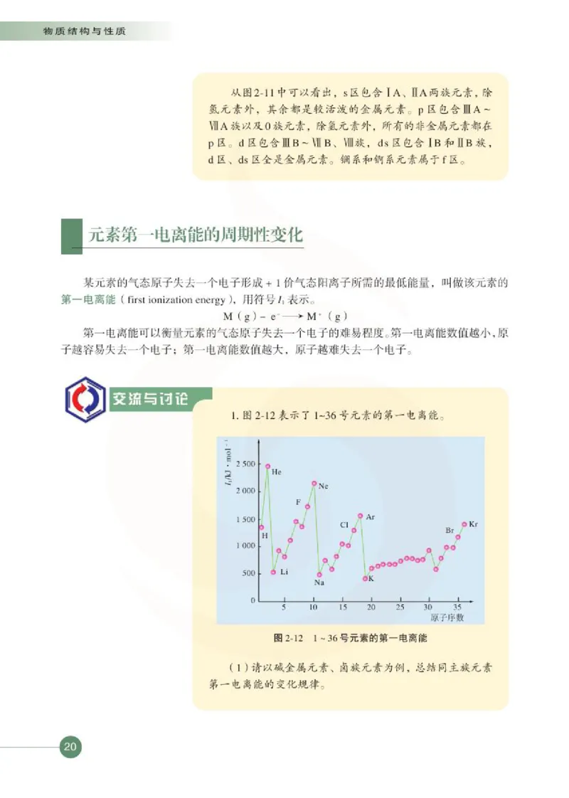 化学物质结构与性质（选修）_高中课本电子全科人教版语数英政历地物化生必修选修全套课本PPT_高中课本苏教版_高中化学苏教版