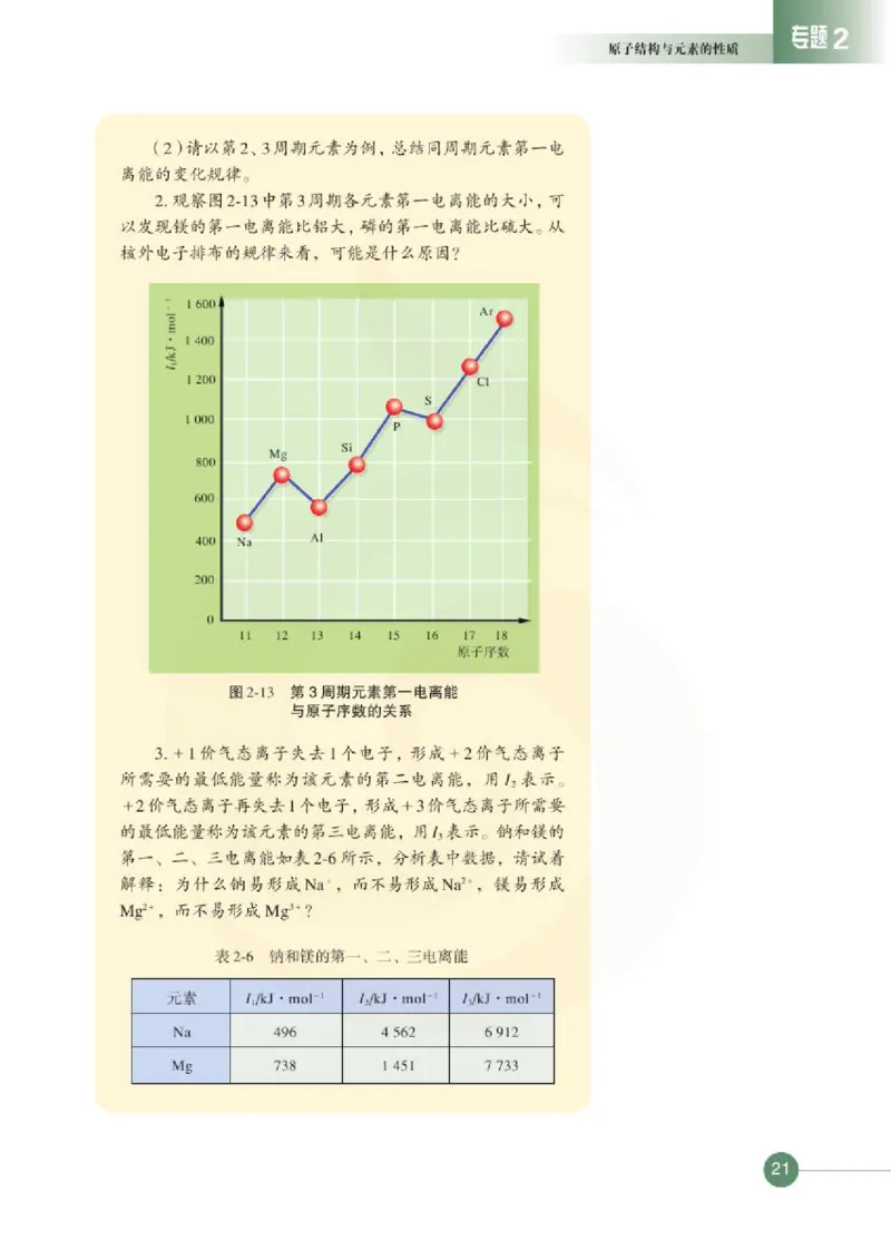 化学物质结构与性质（选修）_高中课本电子全科人教版语数英政历地物化生必修选修全套课本PPT_高中课本苏教版_高中化学苏教版