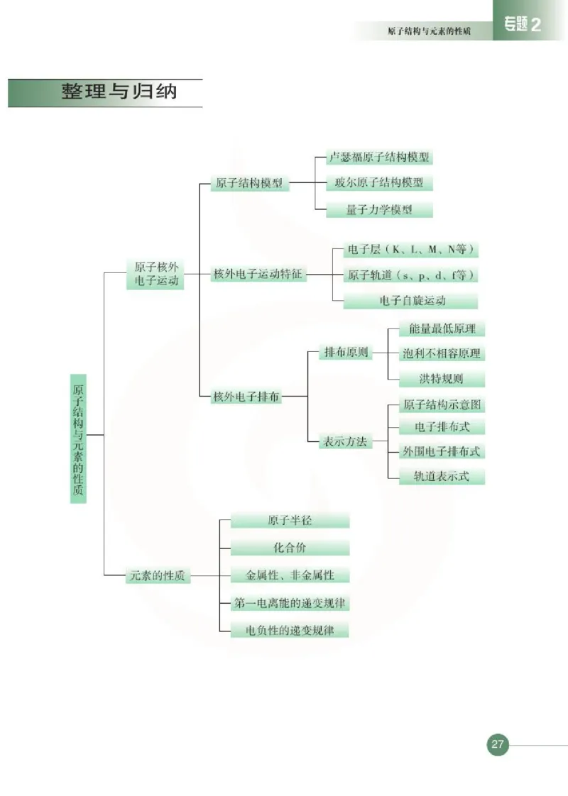 化学物质结构与性质（选修）_高中课本电子全科人教版语数英政历地物化生必修选修全套课本PPT_高中课本苏教版_高中化学苏教版