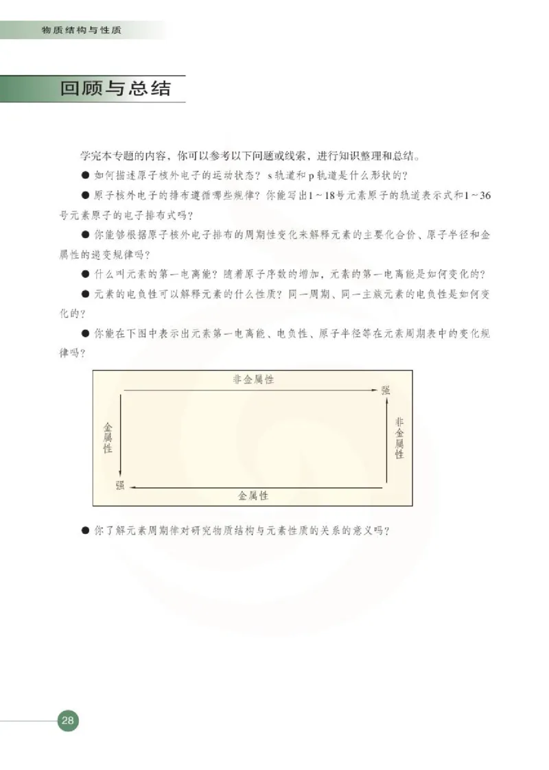 化学物质结构与性质（选修）_高中课本电子全科人教版语数英政历地物化生必修选修全套课本PPT_高中课本苏教版_高中化学苏教版