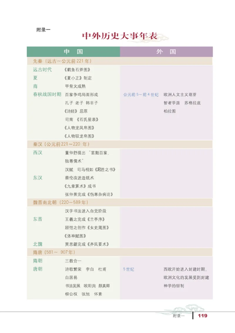 人教高中历史必修3-文化_高中课本电子全科人教版语数英政历地物化生必修选修全套课本PPT_高中历史
