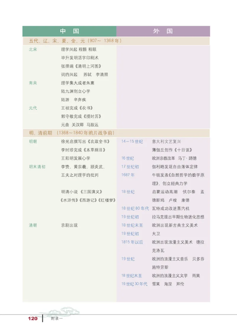 人教高中历史必修3-文化_高中课本电子全科人教版语数英政历地物化生必修选修全套课本PPT_高中历史