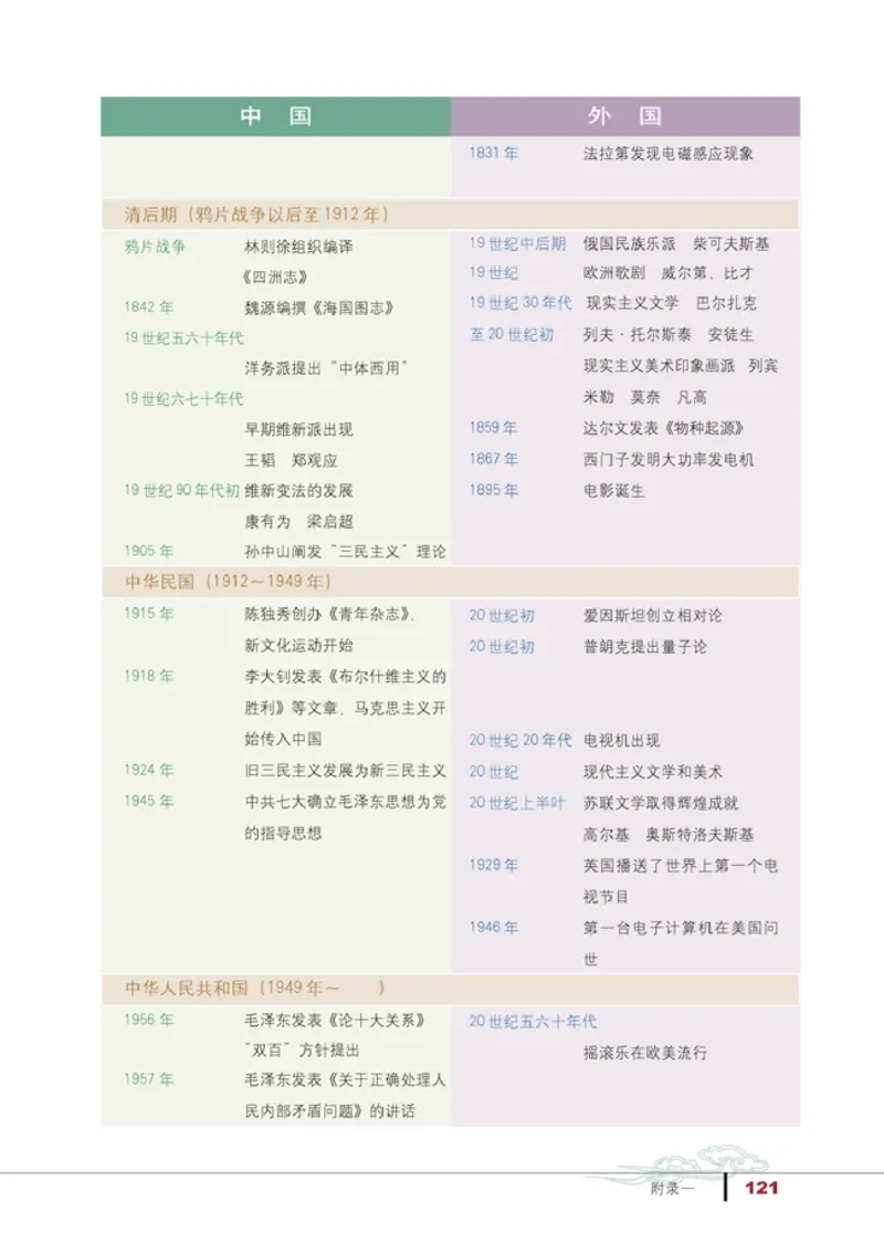 人教高中历史必修3-文化_高中课本电子全科人教版语数英政历地物化生必修选修全套课本PPT_高中历史