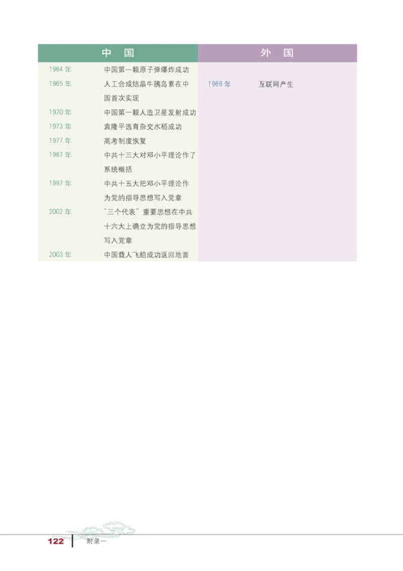 人教高中历史必修3-文化_高中课本电子全科人教版语数英政历地物化生必修选修全套课本PPT_高中历史