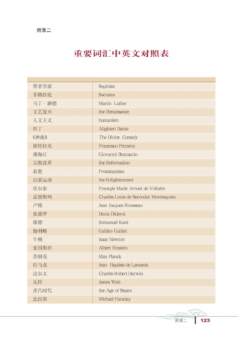 人教高中历史必修3-文化_高中课本电子全科人教版语数英政历地物化生必修选修全套课本PPT_高中历史