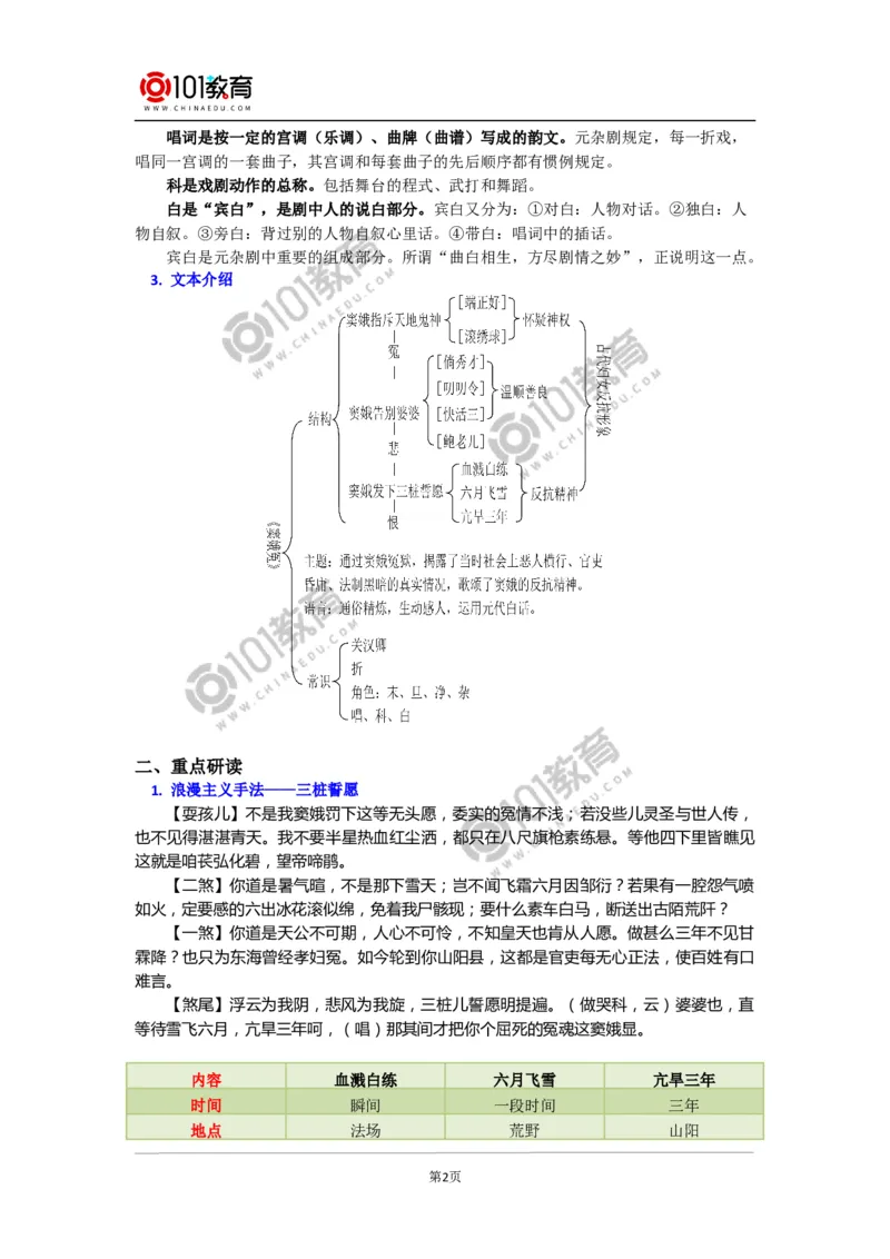 《窦娥冤》_同步视频课高中语文_新版人教版_新人教版高中语文必修一二_新人教版高中语文必修第二册_101教育高一语文必修第二册配套学案和练习