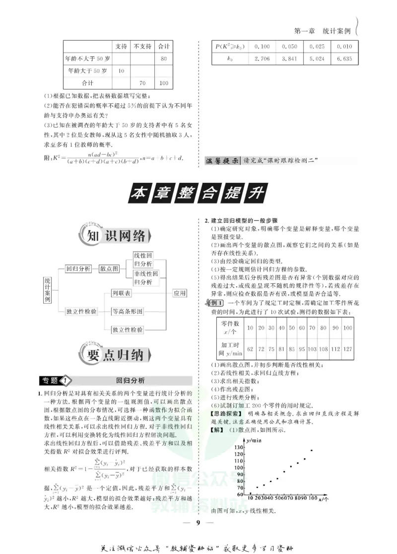 名师同步导学数学人教A版选修1-2_名师同步导学_高中数学
