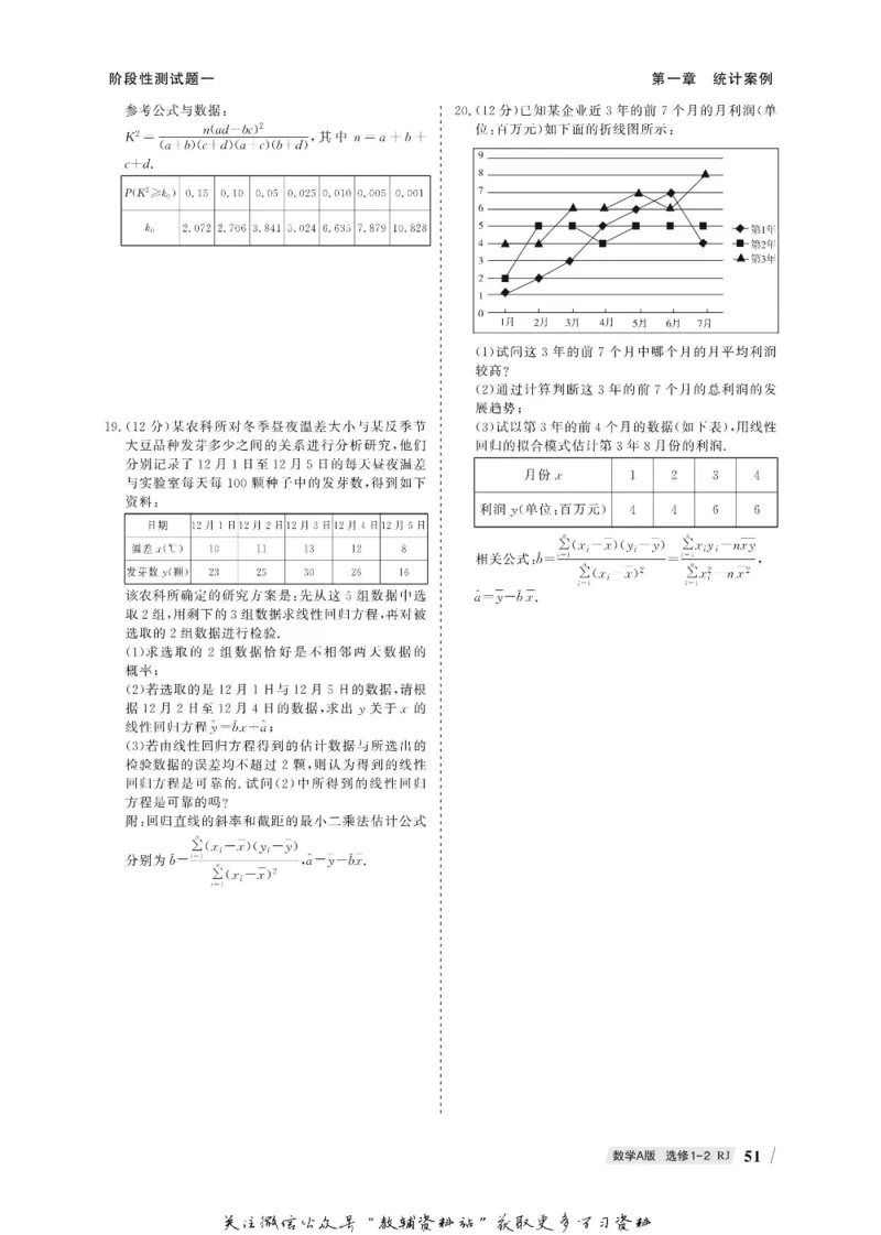名师同步导学数学人教A版选修1-2_名师同步导学_高中数学