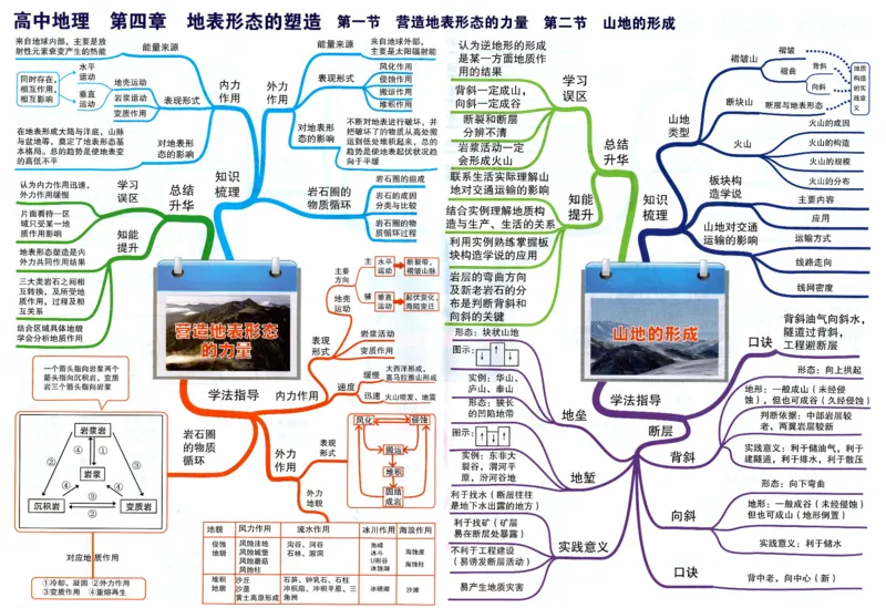 高中地理-思维导图（39图）_高中全科学习导图全套_（赠送）小学、初中、高中全科九门精品思维导图（621图）-可下载打印）
